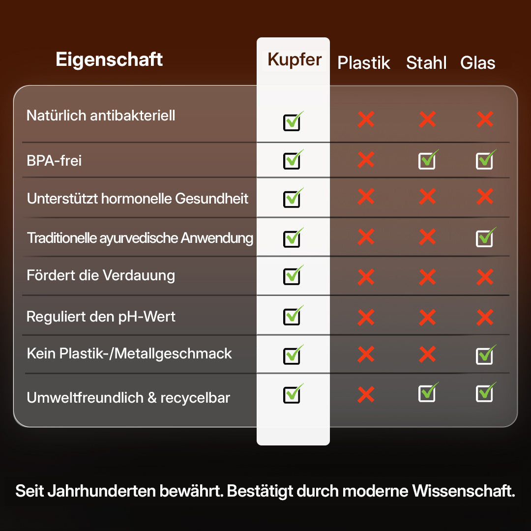 Zertifizierte Ayurveda® Reine Kupfer--Wasserflasche –- V2 Handgehämmerte Edition